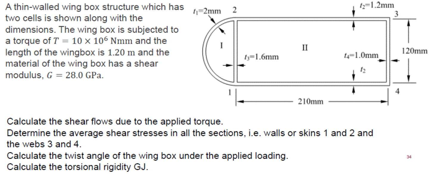 Solved A thin-walled wing box structure which has two cells | Chegg.com