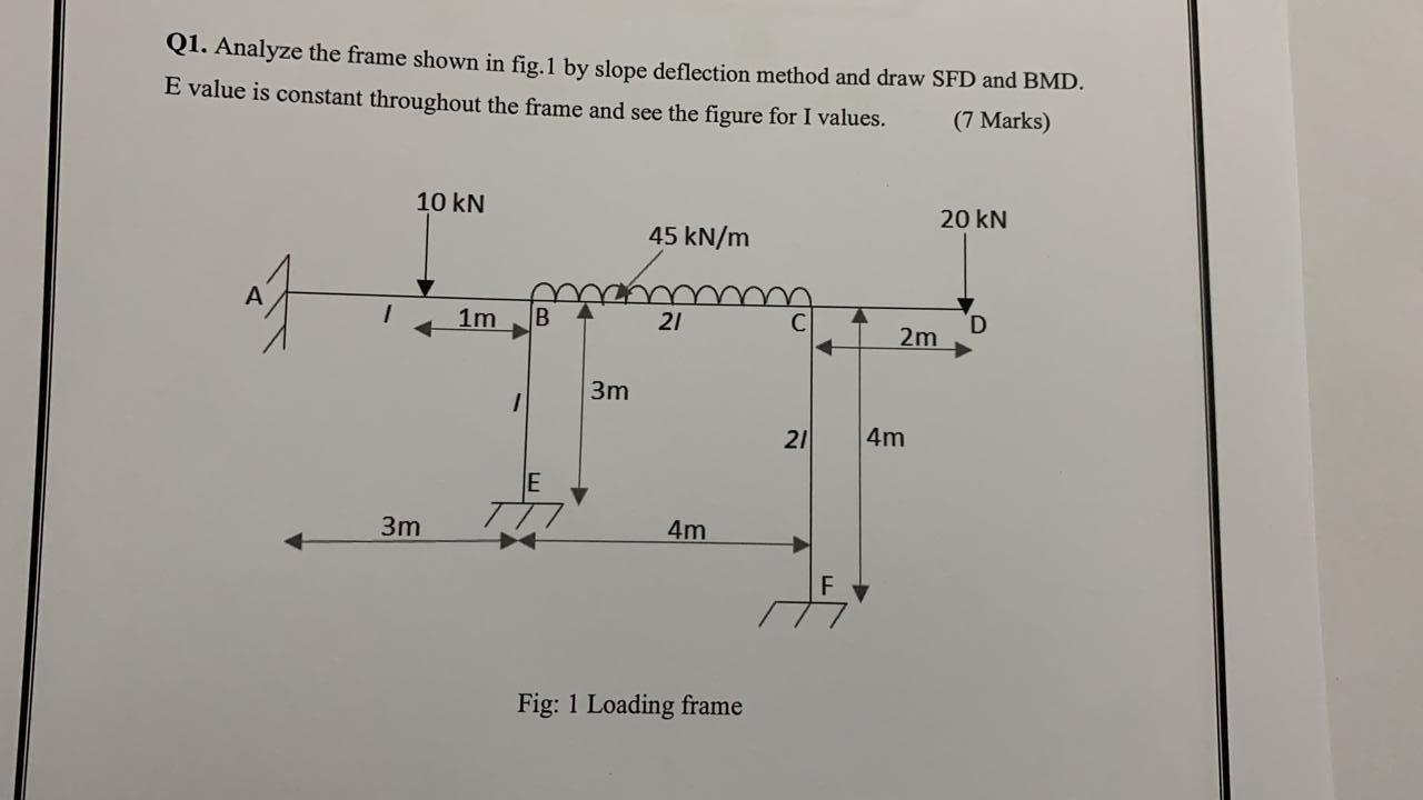 Solved Q1. Analyze the frame shown in fig. 1 by slope | Chegg.com