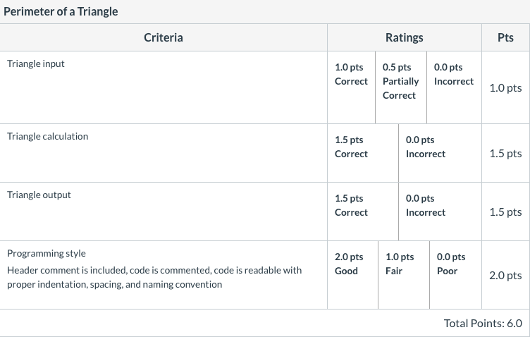 Solved Perimeter of a Triangle Write a program named | Chegg.com