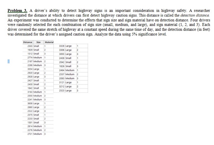 Solved Problem 3. A driver's ability to detect highway signs | Chegg.com