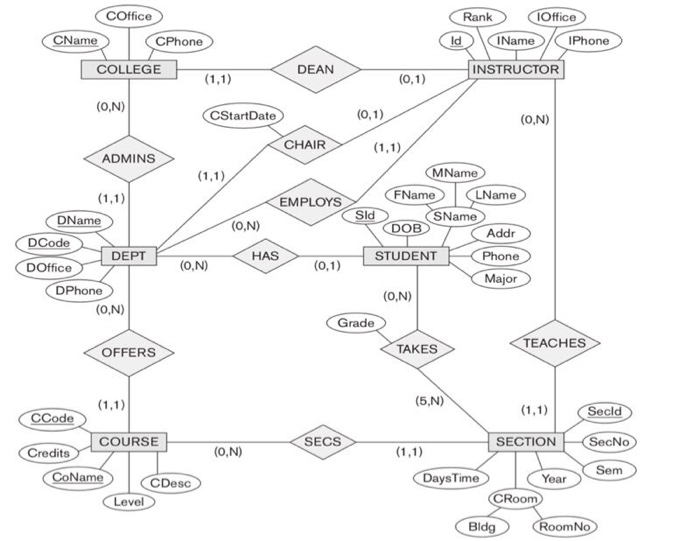 (Solved) : Figure Shows Er Schema University Database Map Er Schema ...