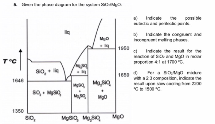 Mgo Sio2 Phase Diagram 4292