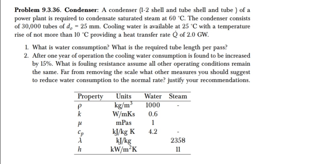 Solved Problem 9.3.36. Condenser: A condenser (1-2 shell and | Chegg.com