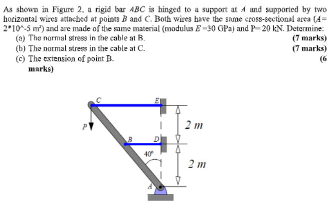 Solved As Shown In Figure 2. A Rigid Bar ABC Is Hinged To A | Chegg.com