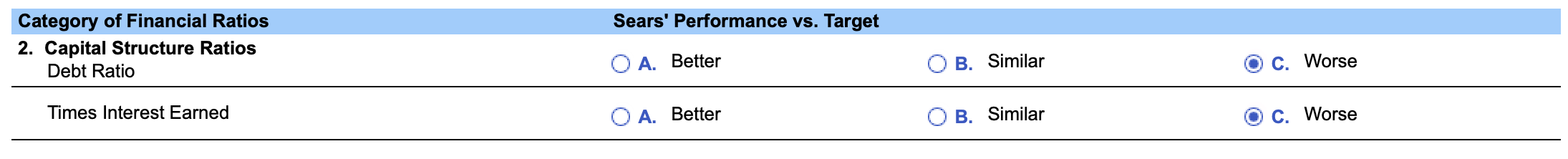 \begin{tabular}{lll} 
Category of Financial Ratios & Sears Performance vs. Target \\
2. Capital Structure Ratios Debt Ratio 