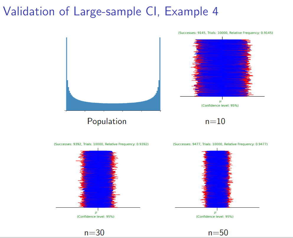 Solved Task III (1 pt): Validation of large-sample | Chegg.com