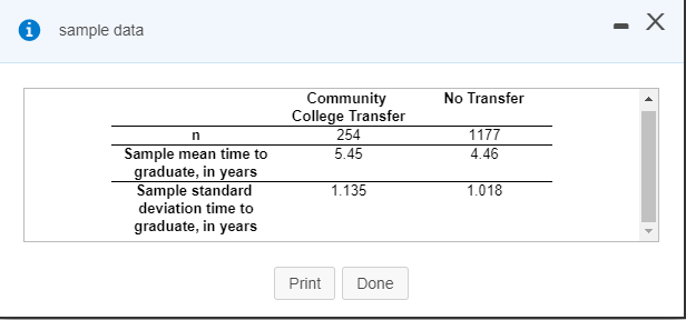 i sample data No Transfer Community College Transfer | Chegg.com