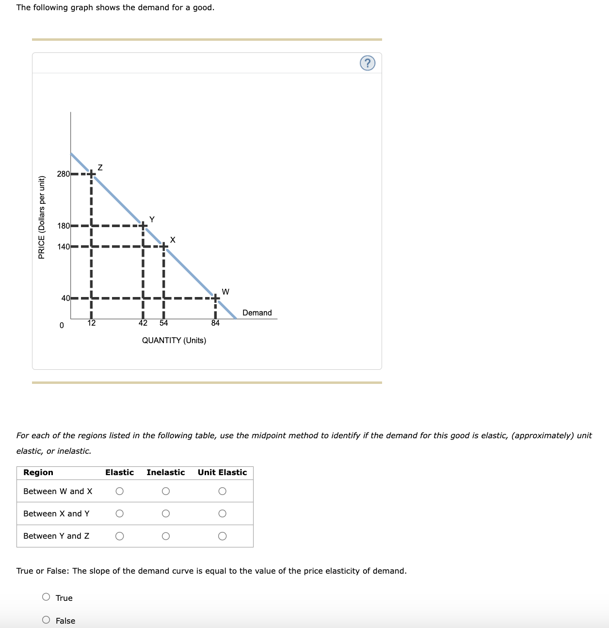 the graph shows a demand curve what changes does the... Solved The following graph shows the demand for a good.For | Chegg.com