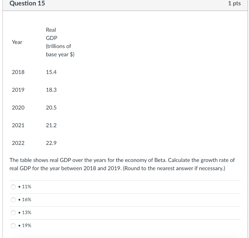 Solved Question 19 1 pts Suppose an economy experiences | Chegg.com