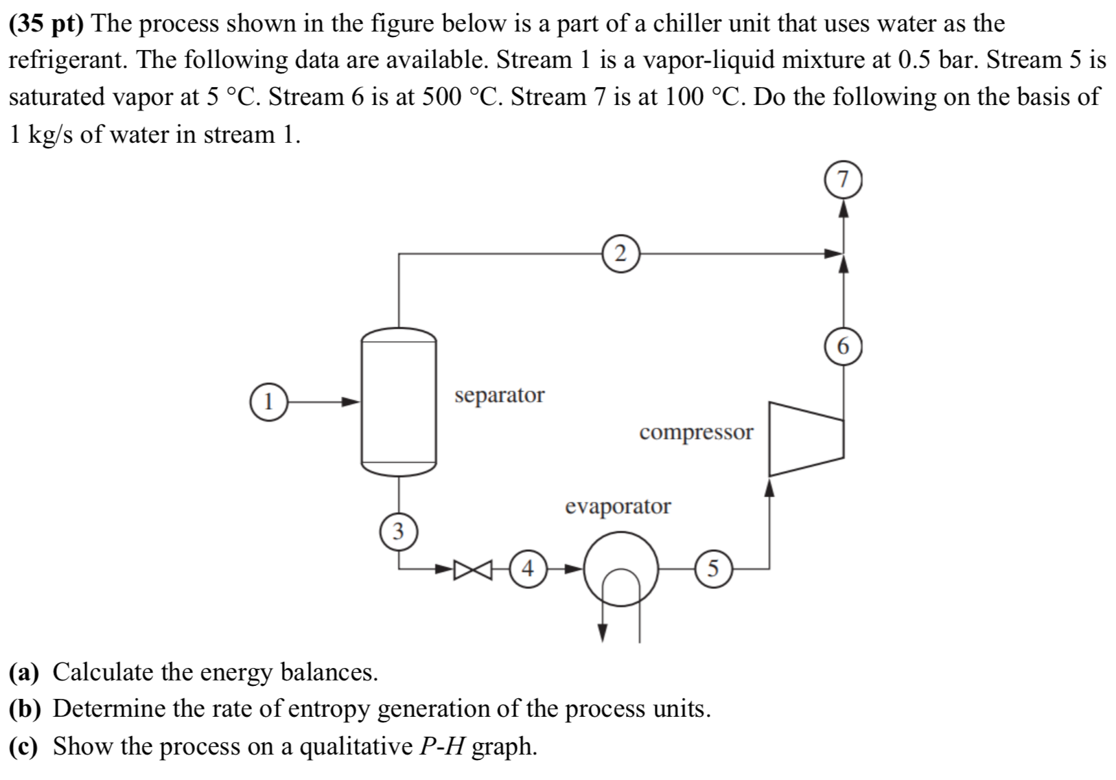 Solved (35 pt) The process shown in the figure below is a | Chegg.com