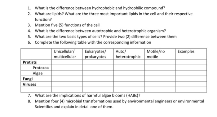 Solved 1. What is the difference between hydrophobic and | Chegg.com