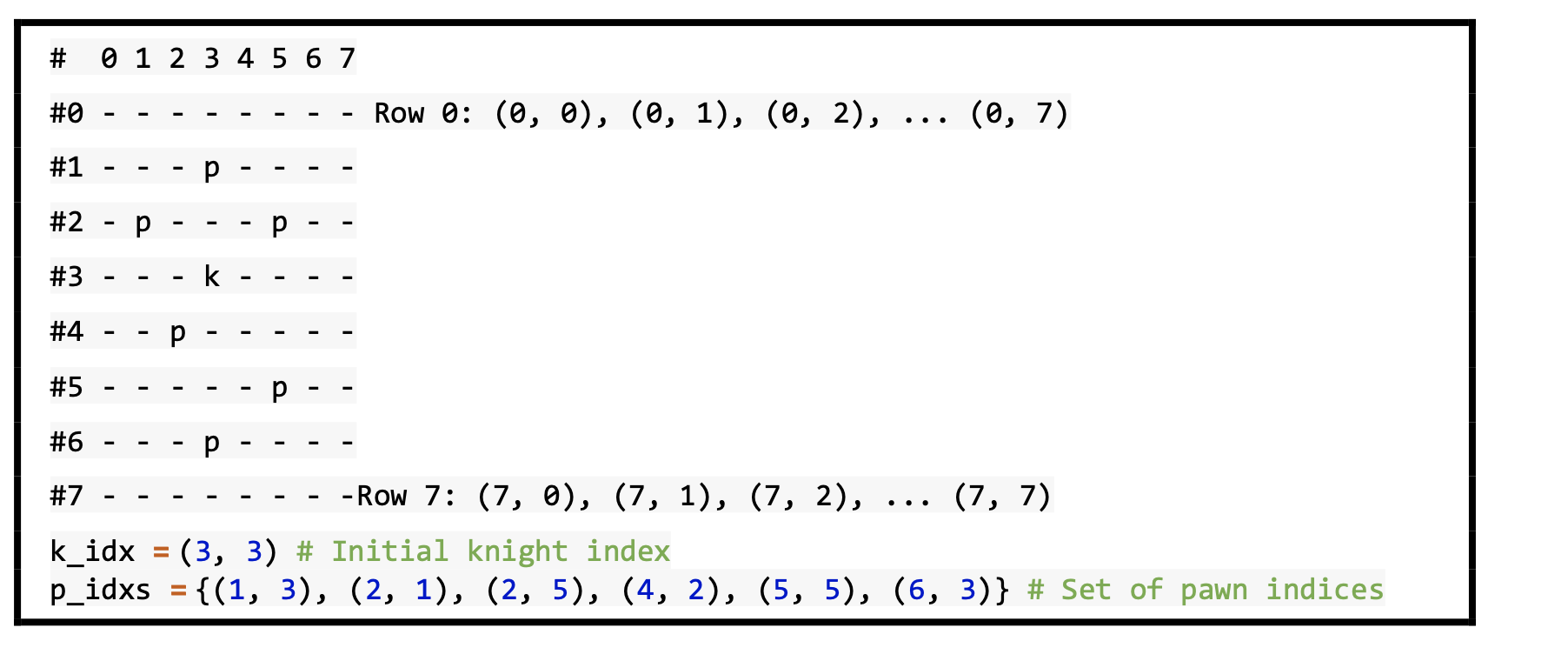 Solved Use recursion to determine if a knight starting in a | Chegg.com