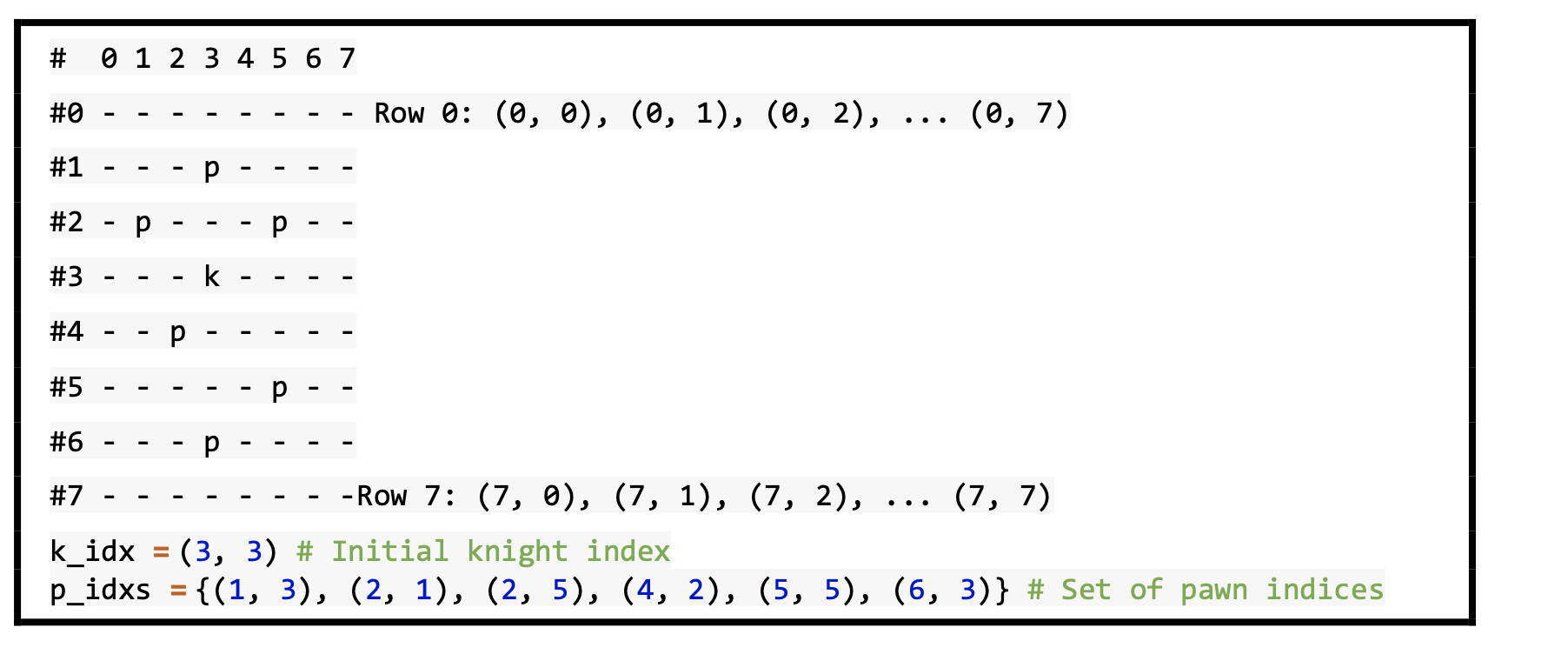 Solved (a) Assume you are given an N * N chessboard with