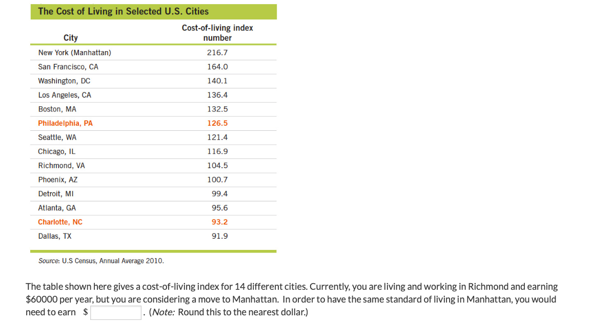 COST OF LIVING INDEX US CITIES BY ZIP CODE visual data 8