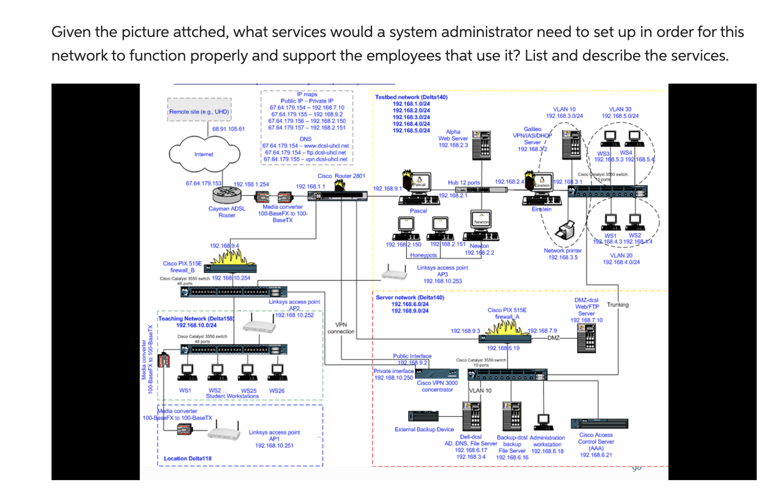 Solved Given this picture, what security controls would a | Chegg.com