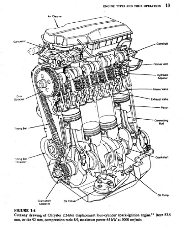 Solved Calculate the mean piston speed (m/s), bmep (kPA), | Chegg.com