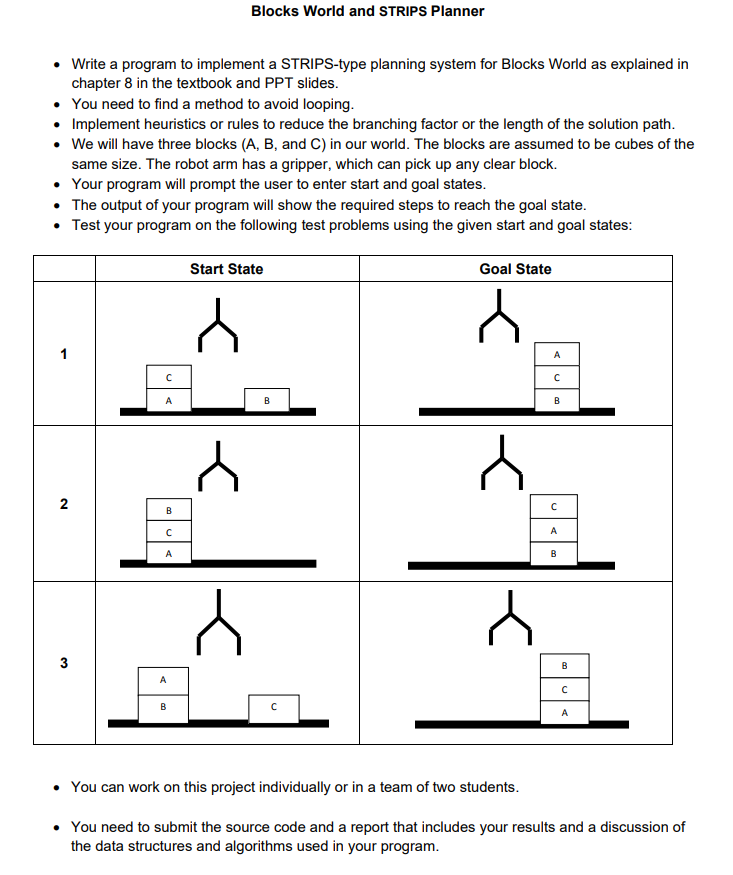 Solved Blocks World and STRIPS Planner Write a program to | Chegg.com