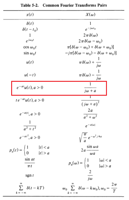 Solved Find The Fourier Transform Of The Following Signal Chegg Com