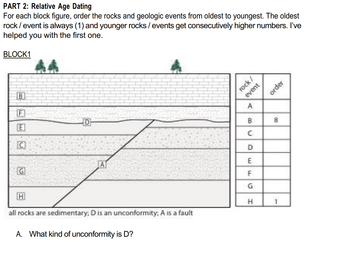 Solved unconformity: I is folding of rock layers C. What | Chegg.com