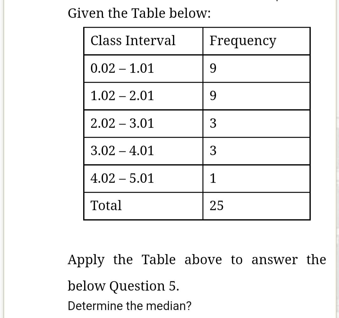 Solved Given the Table below: Apply the Table above to | Chegg.com