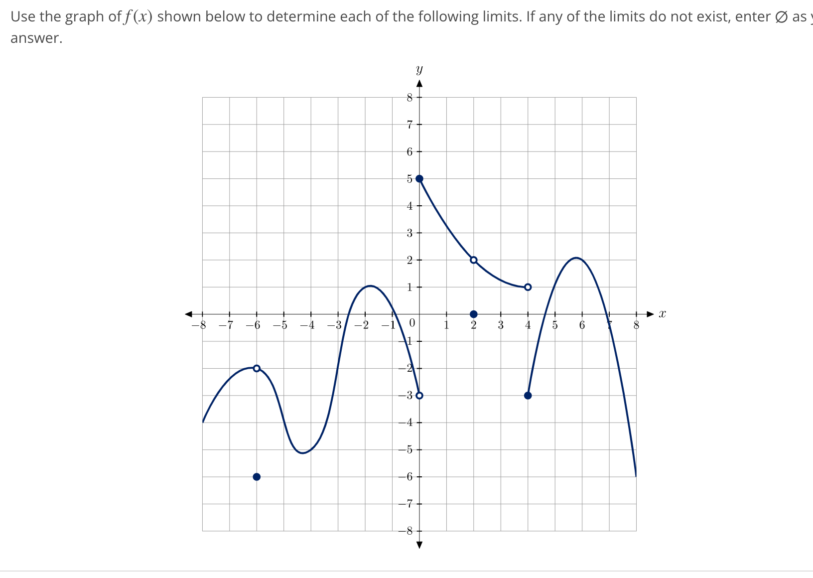 Solved Use the graph of f(x) shown below to determine each | Chegg.com