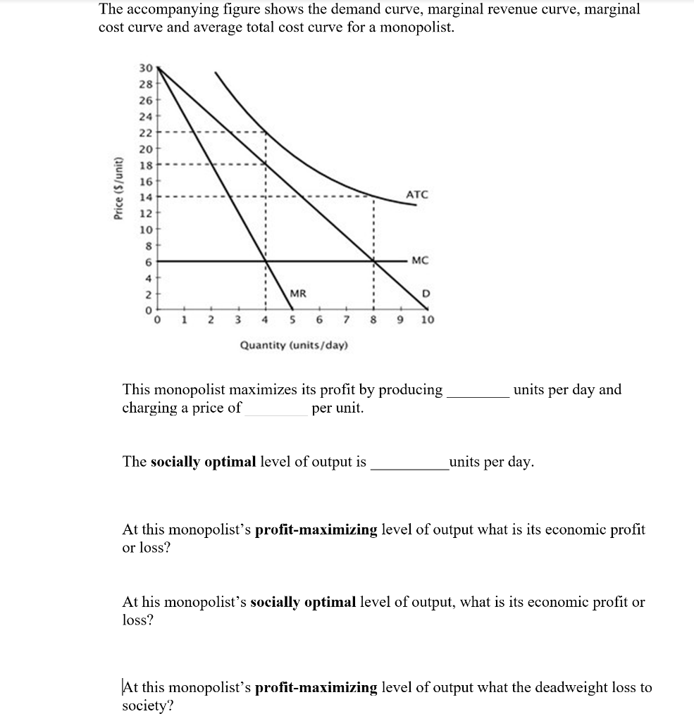 solved-the-accompanying-figure-shows-the-demand-curve-chegg