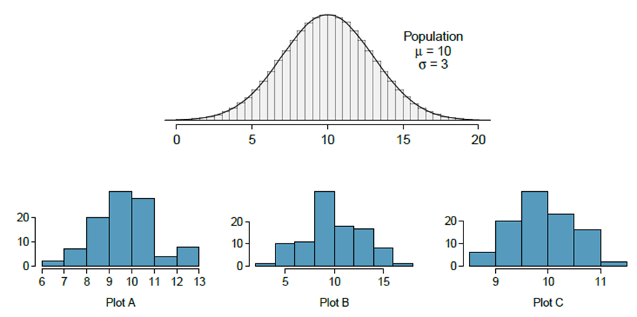Solved c) Four plots are presented below. The plot at the | Chegg.com