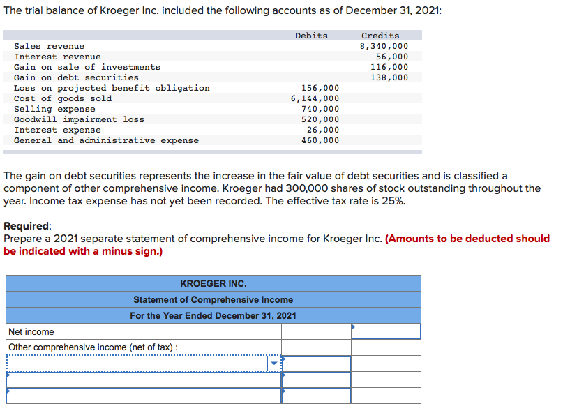 Solved The trial balance of Kroeger Inc. included the | Chegg.com