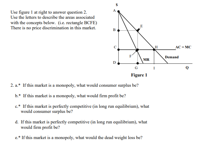 Solved A Use figure 1 at right to answer question 2. Use the | Chegg.com