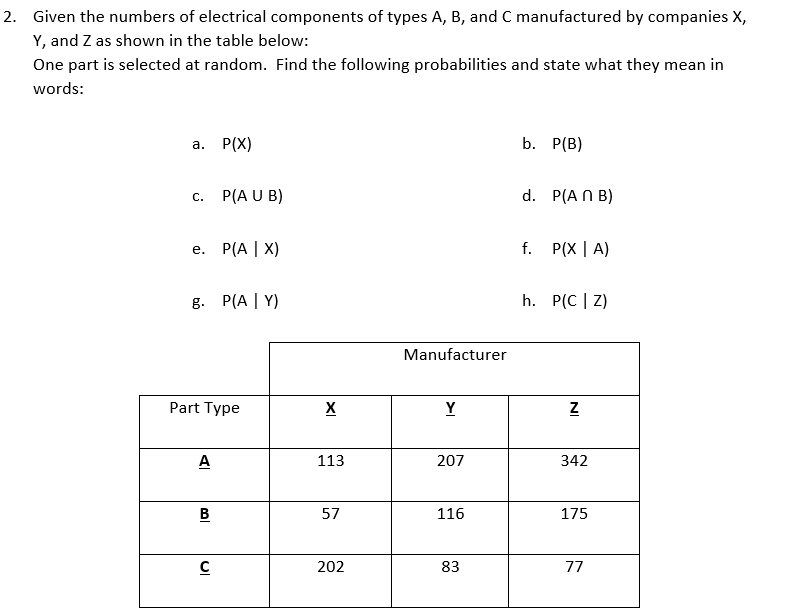 Solved 2. Given the numbers of electrical components of | Chegg.com