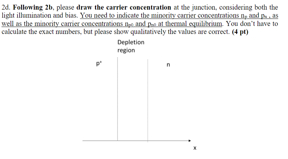 \( 2 \mathrm{~d} \). Following \( \mathbf{2 b} \), please draw the carrier concentration at the junction, considering both th