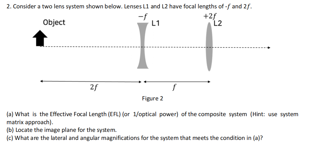 Solved 2. Consider a two lens system shown below. Lenses L1 | Chegg.com
