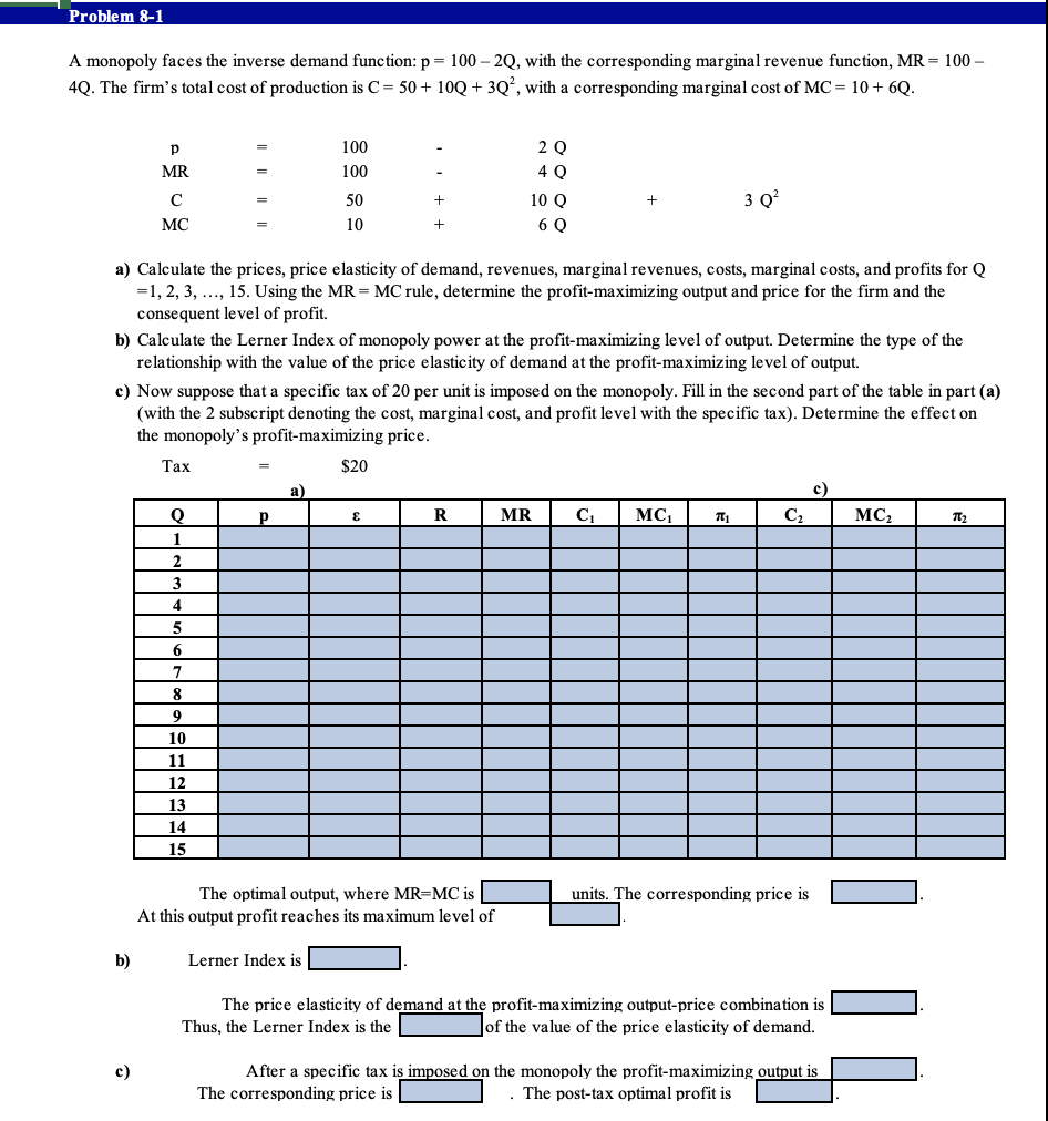 Solved A monopoly faces the inverse demand function
