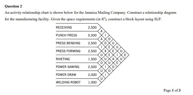 Solved Question 2 An activity relationship chart is shown | Chegg.com