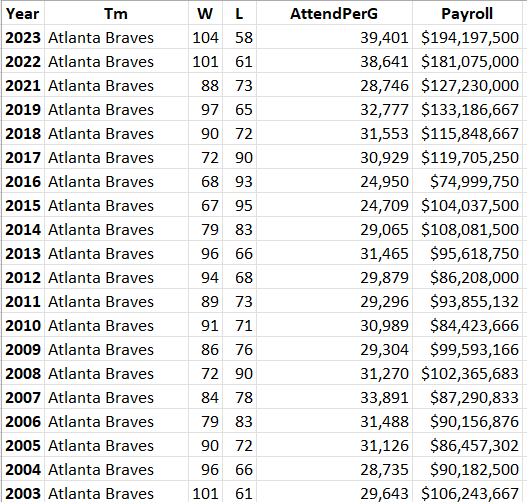 Solved Please complete this with r studio code and include | Chegg.com