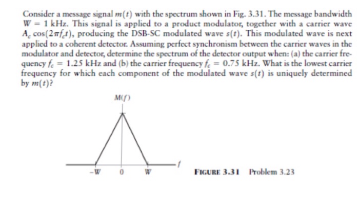 Solved Consider a message signal m(t) with the spectrum | Chegg.com