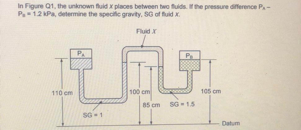 Solved In Figure Q1, the unknown fluid x places between two | Chegg.com