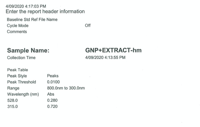 Melamine Lab Report