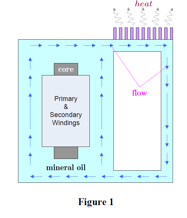 Solved Figure 1 shows the process of energy transfer in the | Chegg.com