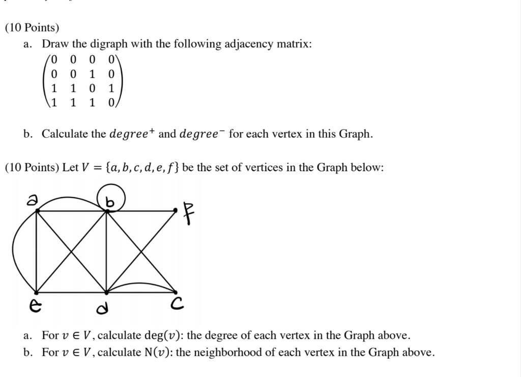 Solved (10 Points) a. Draw the digraph with the following | Chegg.com