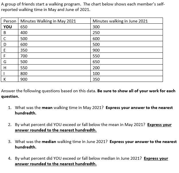 Solved A Group Of Friends Start A Walking Program The Chart Chegg Com