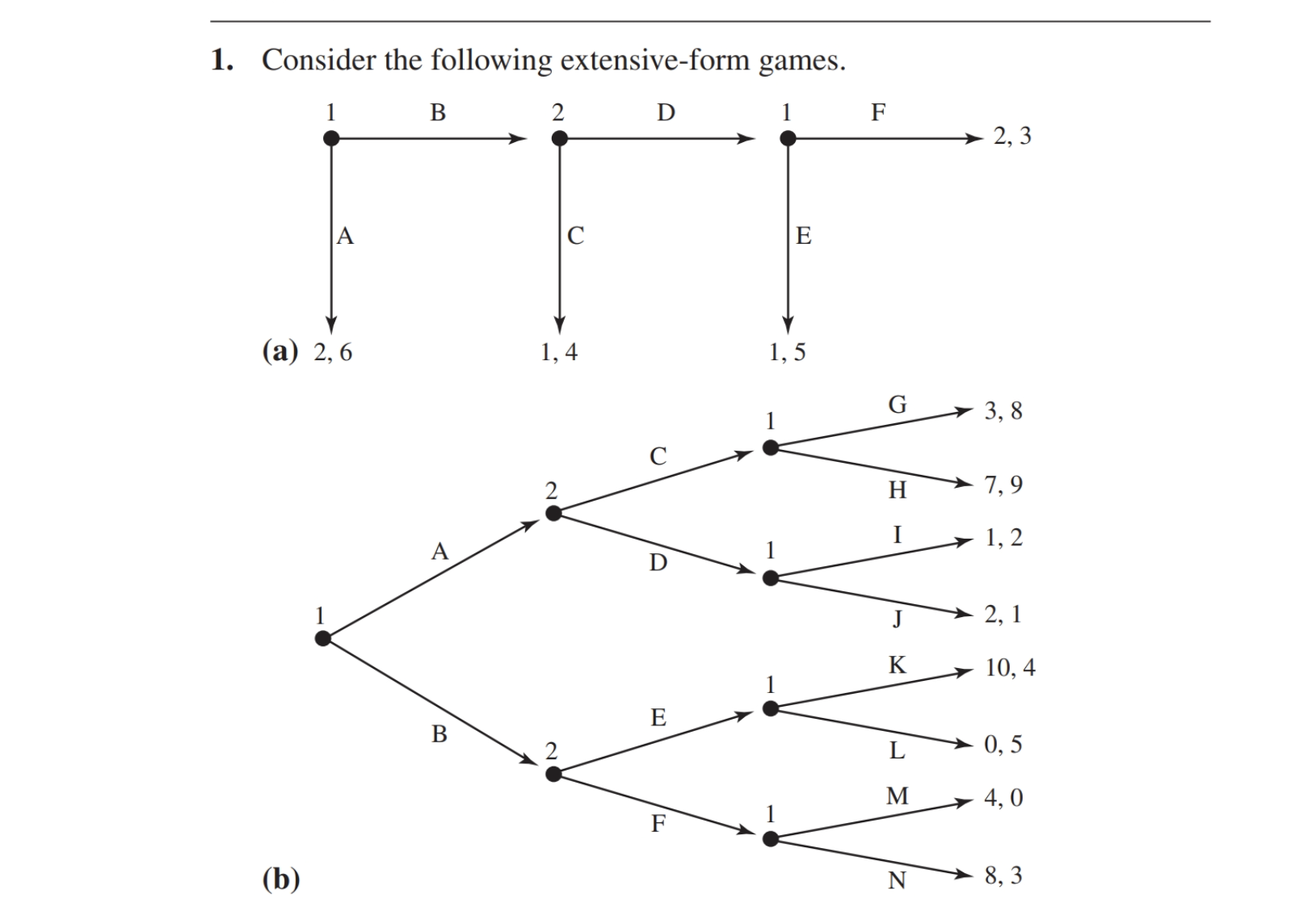 Solved 1. Consider the following extensive-form games. (b) | Chegg.com