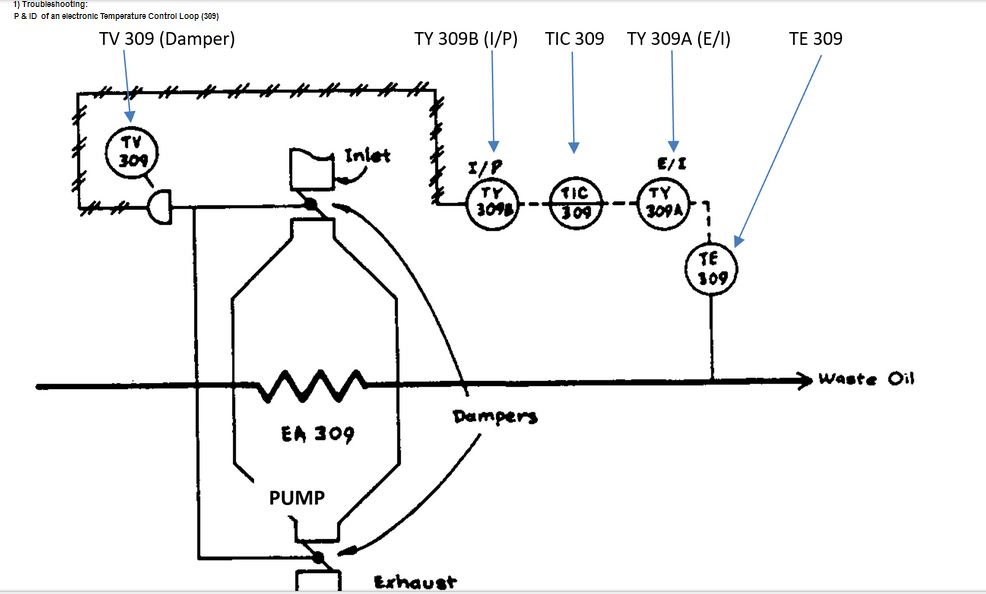 1) Troubleshooting P&ID of an electronic Temperature