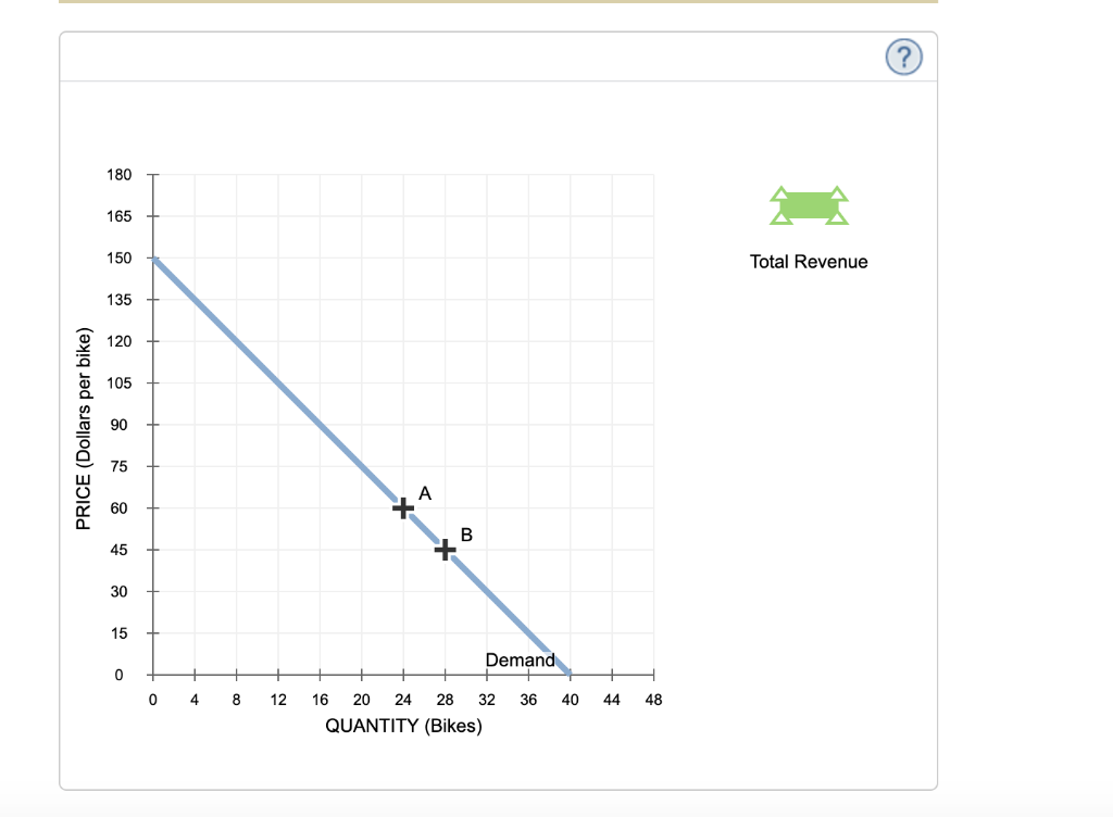 Solved The Following Graph Shows The Daily Demand Curve For Chegg Com