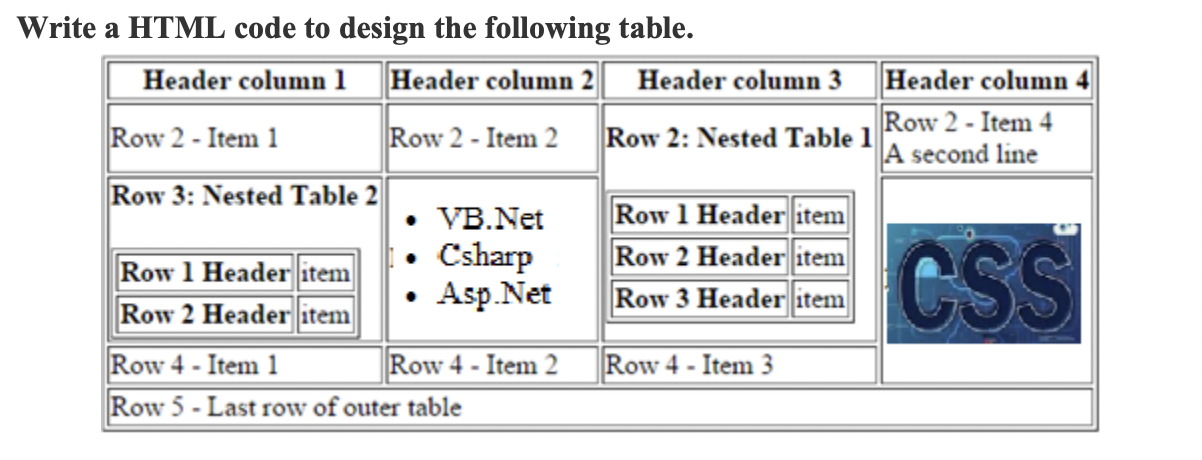 Write a HTML code to design the following table.
Header column 1 Header column 2 Header column 3 Header column
Row 2 - Item 1