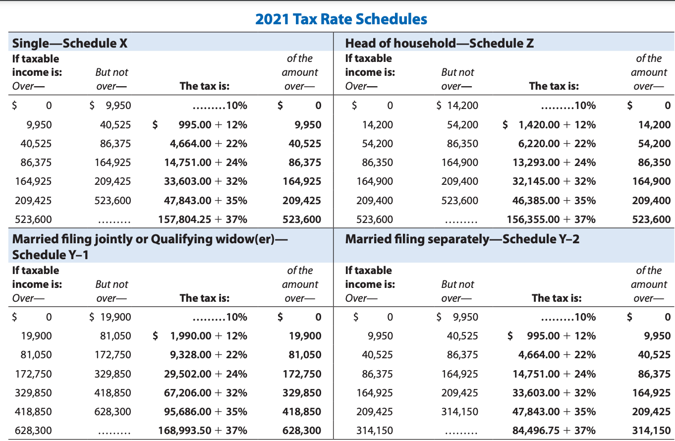 Solved 2021 Tax Rate Schedules SingleSchedule X If taxable