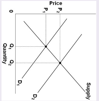 Solved Refer to the above graph showing the market for a | Chegg.com