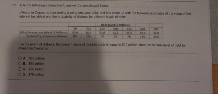 Solved 21. Use the following information to answer the | Chegg.com