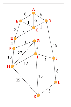 Solved By which algorithm you can detect whether a graph has | Chegg.com