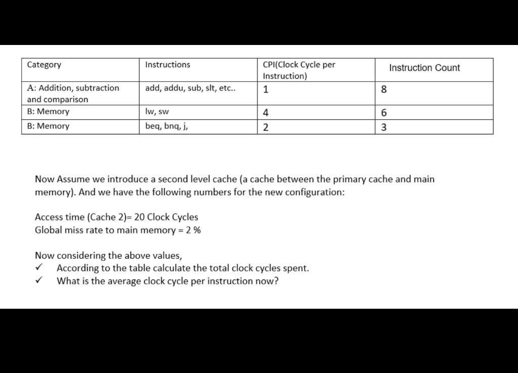 Category Instructions CPI(Clock Cycle per